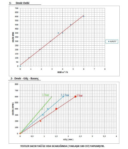 Bomba de levas Kupar KLP de 1 1/2 pulgadas, AISI 316 para vino, aceite, chocolate, glucosa