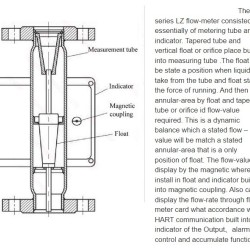 DN25 Medidor de flujo de acero inoxidable rotámetro LZ PN16 (mezcla líquida de alcohol C2H5OH 92%), 16...160 l/h, 4-20mA, Ex