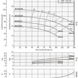 Консольний насос для градирні BS4 80-315/55 (72/16,8), 5,5kW, 1450 без двигуна