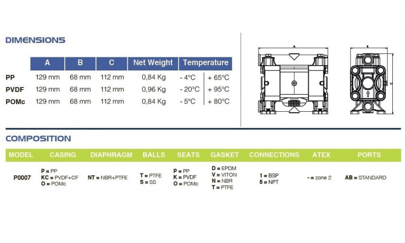 Bomba neumática de diafragma PHOENIX P07 PVDF ATEX