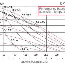 DPX 15 AL/T-V - pneumatische Membranpumpe