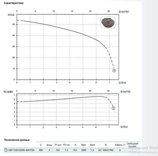 Насос GRP 750/2/G50H A0HT5 NC Q T E-2SICAL 10 400Y/D V (Zenit)
