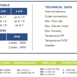 Chemiepumpe mit Magnetkupplung FLUIMAC COMPASS CM 30 PP, 2,2 kW, 380V
