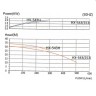 Насос химический MP-HX-543 GFRPP, 510L/min, 30,6m, 380V-TOSHIBA