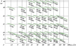IRG 200-315 (I) a pompa odśrodkowa sieciowa