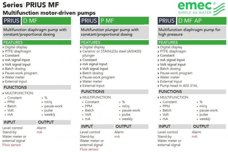 Multifunctional diaphragm motor high-pressure metering pump EMEC PRIUS D MF AP series 1.5-91 l/h, 100-20 bar