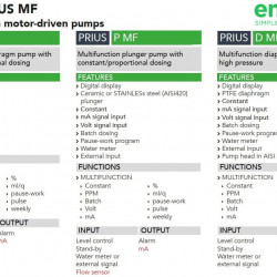 Мультифункціональний мембранний моторний дозуючий насос високого тиску EMEC серії PRIUS D MF AP 1,5-91 л/год, 100-20 бар