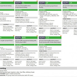 Double solenoid dosing pump EMEC WDAPH CL SELF VENTING 7 l/h, 3 bar with control panel