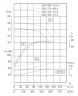 TKHW 250/370-90/4 (500/44), 90 kW, AISI 304, 1480 bomba horizontal de acero inoxidable