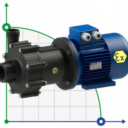 Magnetgekuppelte Pumpe FLUIMAC COMPASS CM 30 PVDF, 2,2 kW, 380V, Ex