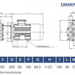 Magnetgekuppelte Pumpe FLUIMAC COMPASS CM 30 PVDF, 2,2 kW, 380V, Ex