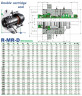 Double sealing cartridge for mixers R-MR35L-D 200, SIC/SIC/CAR/SIC/VITON, 304