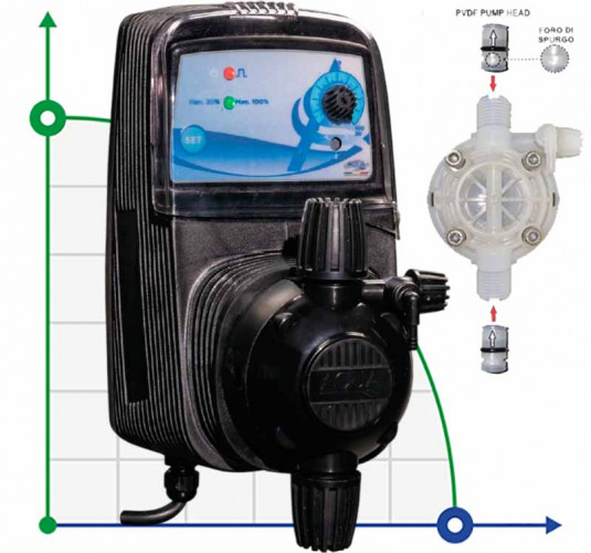 Pompa dozująca PDE HC151+ CST M70 240V PVDF-CE-VT, 1,8-14 l/h, 20-1 bar