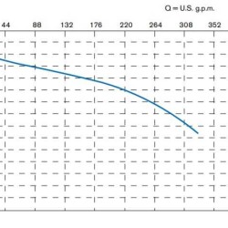 Горизонтальний відцентровий насос МВ 180, PVDF, VITON, B