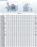 Насос для тосола BST4 150-200/22, 1500