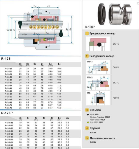 Механічне ущільнення R-128P 25, SIC/SIC, EPDM, 304, T1A