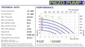 Bomba neumática antideflagrante para pozos FLUIMAC PIEZO PUMP 1, POM, 8 l/min