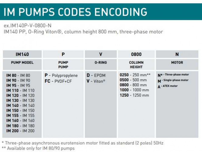 Bomba centrífuga vertical IM 140, PP, 1000 mm, 3 kW