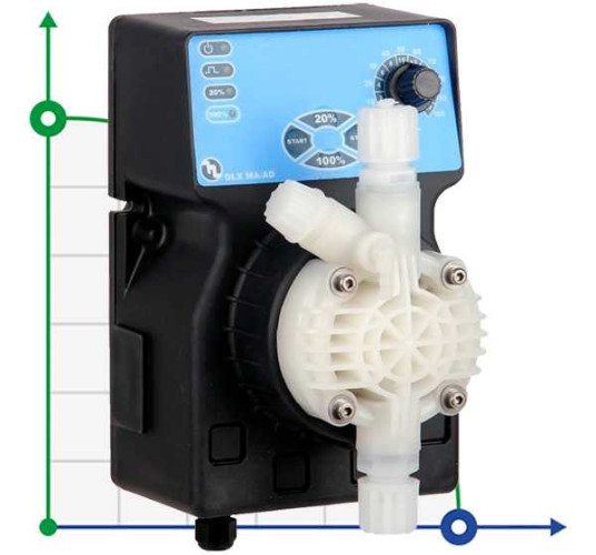 Dosing pump DLX MA/AD 0507 230V/240V CP-PVDF