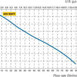 Draft TR PP electric pump shaft Hastelloy 1200 mm