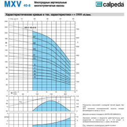 Vertical multi-stage pump MXV-B 40-807/A