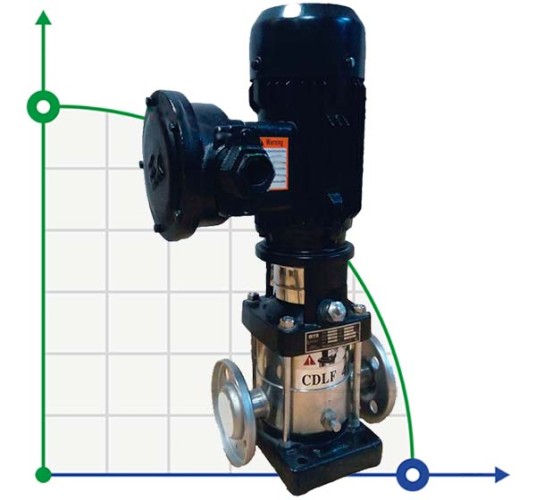 CDLF 8-140, AISI 304, Ex pompa do alkoholu przeciwwybuchowa