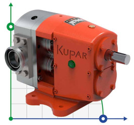 Bomba de levas Kupar KLP de 2 pulgadas, AISI 316 para detergentes, tensioactivos, glicerina
