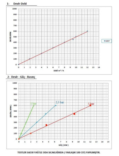 Bomba de levas Kupar KLP de 2 pulgadas, AISI 316 para detergentes, tensioactivos, glicerina