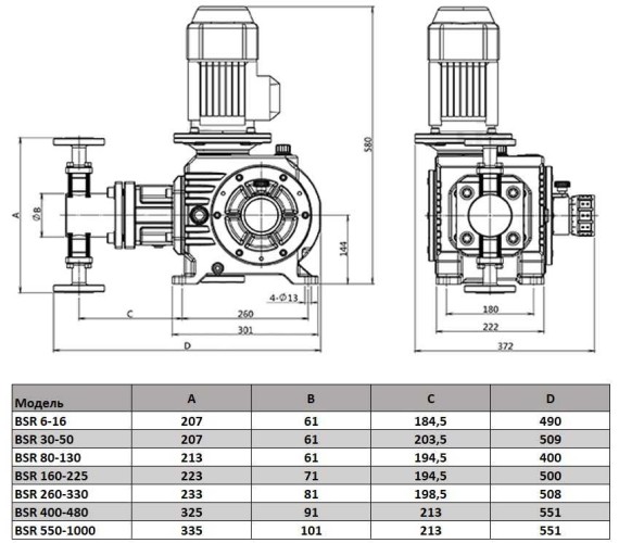 BSR 800/1.0 AISI 304 - плунжерний дозуючий насос