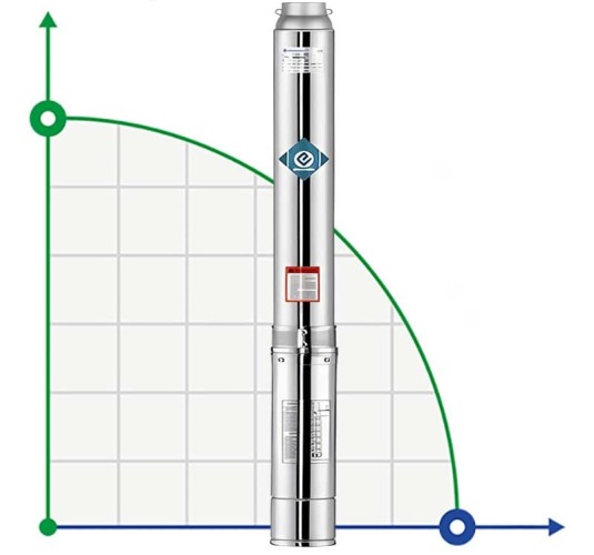 Borehole Pump 6SS15/21, Outlet: 3 inches, 15kW, 380V