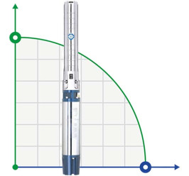 Pompa odśrodkowa 380V 11kw H 84(47)M Q 1300 (1000) l/min Ø145mm Koła Ze Stali Nierdzewnej + pilot DONGYIN