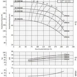 Консольний насос для циркуляції BS 80-250/750 (144/101), 75kW, 2900 без двигуна