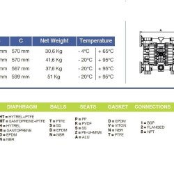 Membranpumpe für Schwefelsäure PHOENIX P700 PP SANTOPRENE+PTFE, 700 l/min