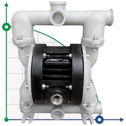 RUBY 120A-P-NAN-N насос пневматический мембранный