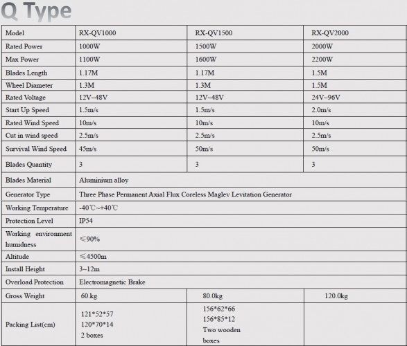 Éolienne de type Q RX-QV1500 1,5 kW verticale