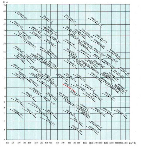 Насос канализационный 250 WQ 600-12-37