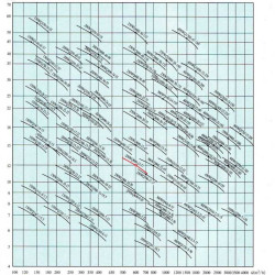 250 WQ 600-12-37 Sanitary pump for wastewater disposal