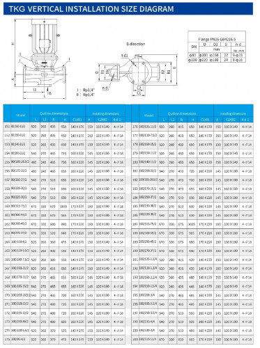 Cooling tower pump IRG TKG 80/200-22/2 (100/50), 22 kW, 2900