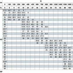 BT 80-360/11 pump in-line