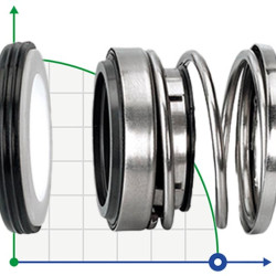 Mechanical seal R-108 18, SIC/SIC, EPDM, 304