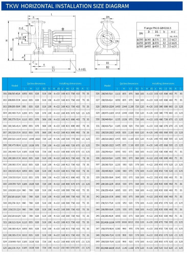TKHWB 200/330-220/2 (400/125), 220 kW, AISI 304, 2960, Ex horizontale Pumpe aus rostfreiem Stahl