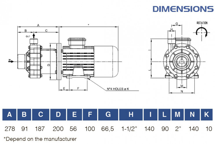 Взрывозащищенный насос с магнитной муфтой FLUIMAC COMPASS CM 30 PP, 2,2 кВт, 380В, Ex
