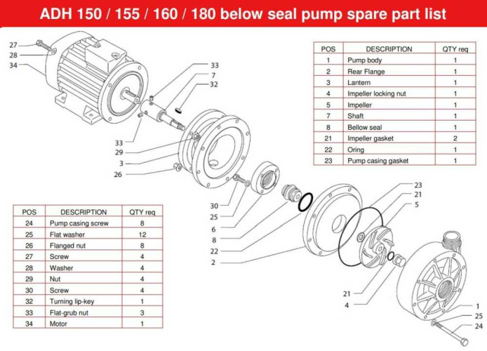 ADH 155 PP/B/7.5HP/TF/2800/BSP - Horizontal Zentrifugalpumpe