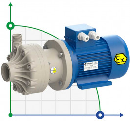 Chemie-Kunststoffpumpe FLUIMAC DRAGON 15 PP, 0,75 kW, 380V, Ex