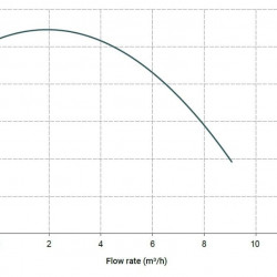 Горизонтальний відцентровий насос МВ 100, ПП, VITON, B