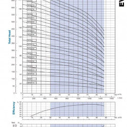 Многоступенчатый насос для систем отопления EVX 65/7, 45 кВт, 85 м3/час, 199м, 380V/T, AISI 304 (EBARA EVM)