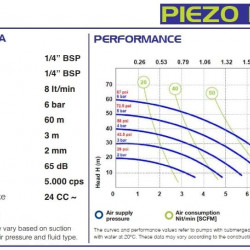 Tauchpumpe für Kondensatförderung: FLUIMAC PIEZO PUMP 1, POM+CF, 8 l/min
