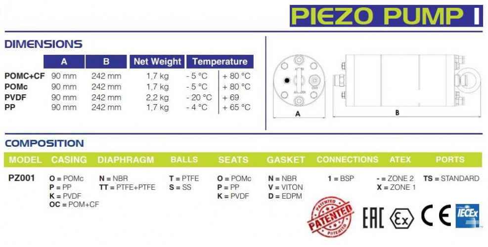Bomba neumática sumergible para bombeo de condensados FLUIMAC PIEZO PUMP 1, POM+CF, 8 l/min