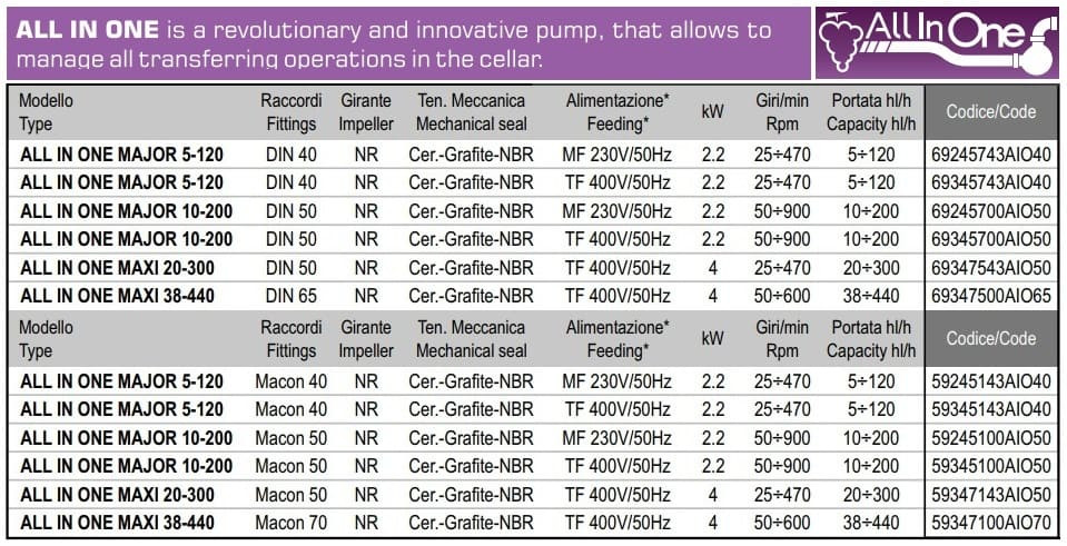 Импеллерный насос для перекачки меда, жидкого сахара, сиропа LIVERANI ALL IN ONE MAJOR 5-120 (Macon) NR MF 2,2 кВт, 25-470 об/мин, 220В все в одном