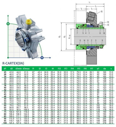 Junta de cartucho R-CARTEX(SN) 48, CAR/SIC, VITON, 304
